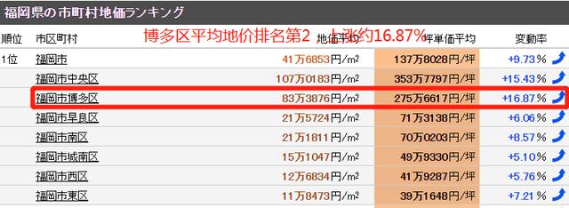 东京早稻田大学旁带租约公寓+福冈低总价带租约公寓