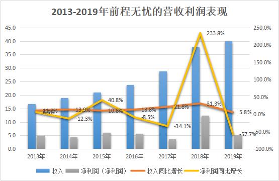 最惨的2020，居然成了阻止前程无忧们财报下滑的新稻草