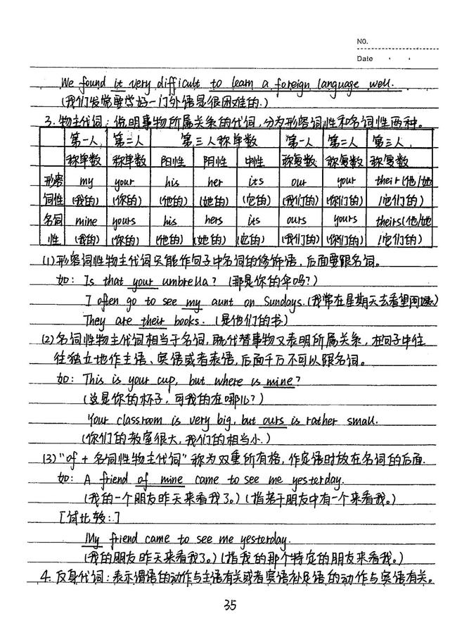 121页学霸中考英语笔记，干货满满，全是考试重点！(转给孩子)