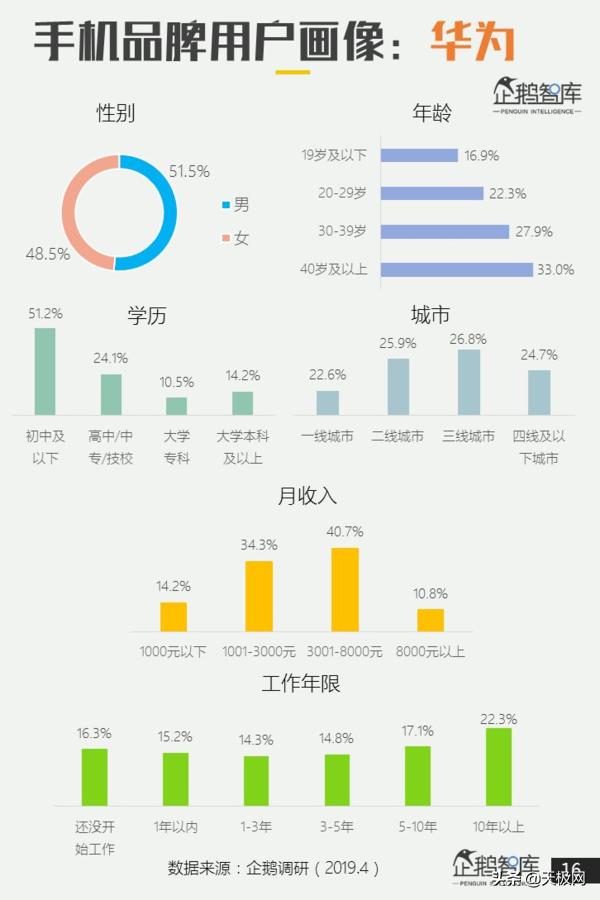 联发科的高端梦，可能要由华为来圆了