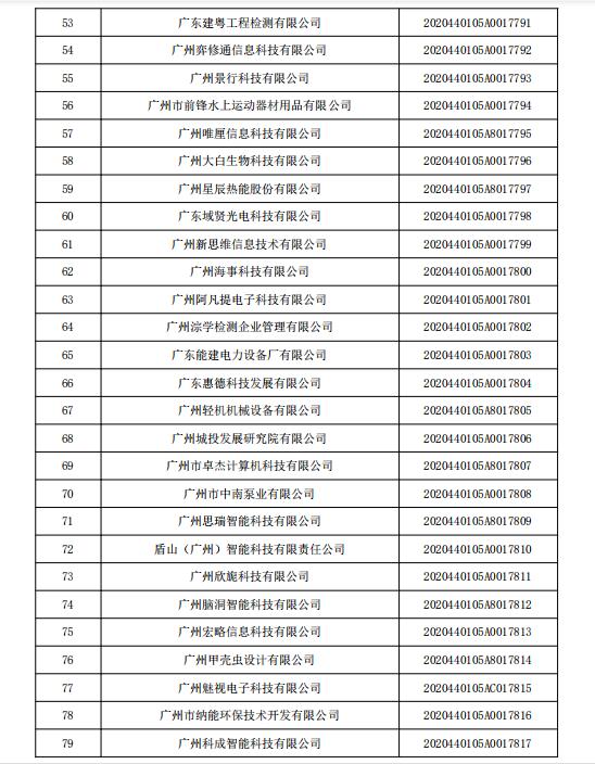 「公告通知」广东省2020年第五批拟入库科技型中小企业名单