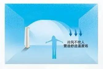 「格隆貿(mào)易」格力這股“中國(guó)風(fēng)”，總有一款適合你