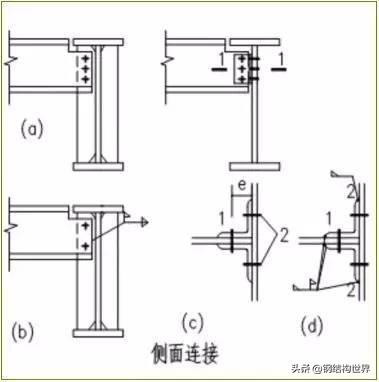 別再把構(gòu)件的拼接復(fù)雜化，那是在浪費(fèi)成本