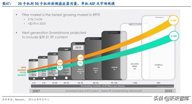 5G产业链专题报告：射频滤波器国产化机遇解析