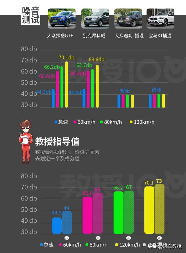 全新大众探岳GTE意外的强！20多万真的很值