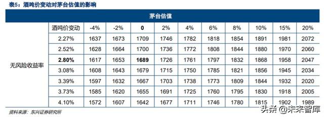 白酒行业专题报告：站在DCF的角度思考白酒的估值空间