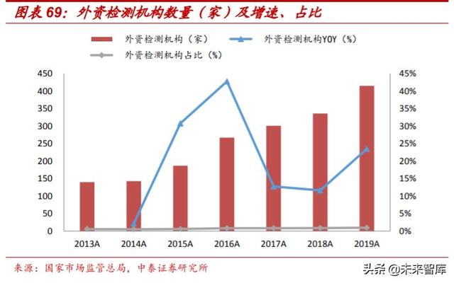 检测服务行业深度报告：政府+市场双重推动，助力行业迅速壮大