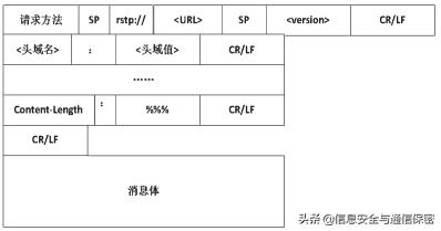 IPTV网络安全分析