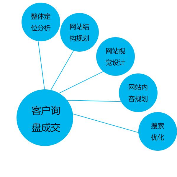 快速建站软件现状及有哪些快速建站软件_盘锦网站建设 盘锦建站推广 盘锦建站_建站宝