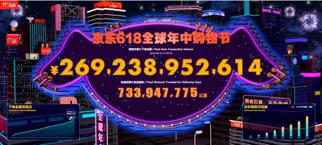 618订单破2692亿！京东二度上市开门红！