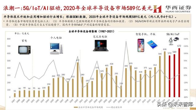 中微公司深度解析：国内半导刻蚀巨头，迈内生、外延平台化