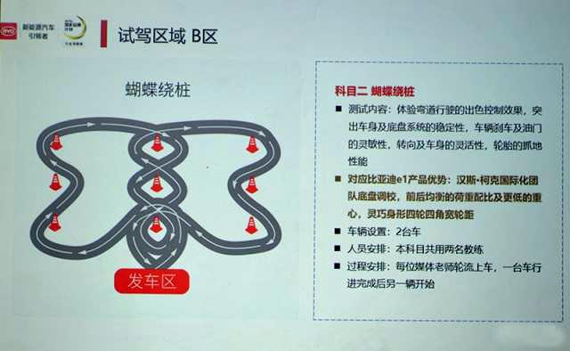 极限精灵 场地体验比亚迪e1 极限精灵 场地体验比亚迪e1