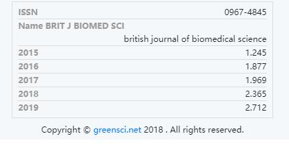 “British Journal of Biomedical Science”《英国生物医学杂志》被JCR“密切关注”避免踩雷