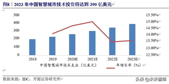 车联网行业深度研究与投资专题报告：5G时代，产业价值空前
