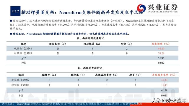 神经介入器械投资策略：百亿市场尚处起步期，国产替代潜力巨大