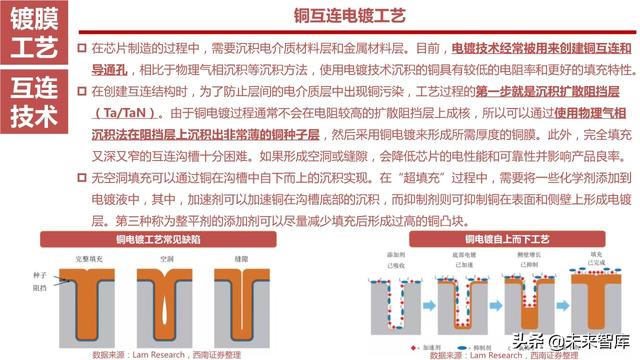 半导体设备产业链164页深度解析：详解半导体前道7大类设备