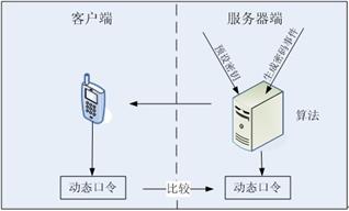 什么是eSIM，是SIM卡携号转网最佳解决方案？