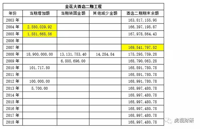 金花股份：一场持续13年的财务舞弊