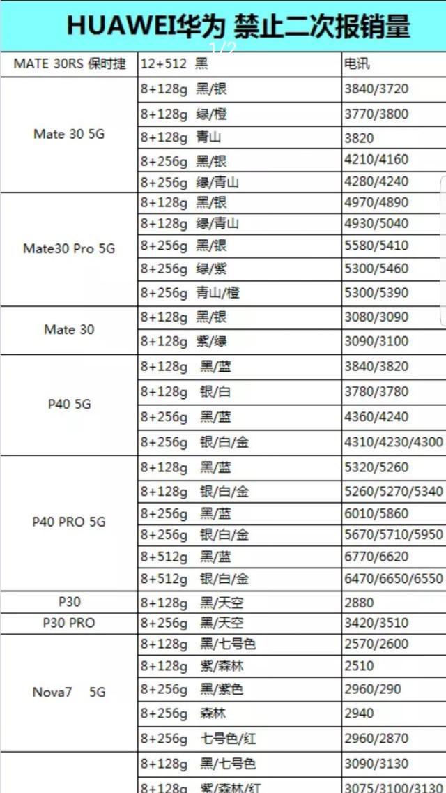 06月11日，全新手机报价，购买手机不必买贵了呦