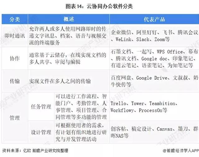 2020年可能爆发的20大行业现状和前景分析