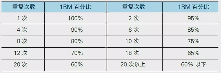 健身新手如何選擇合適的啞鈴？