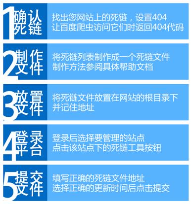 如何在百度站长平台提交死链?