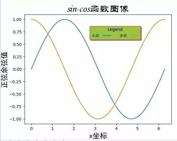 技术图片