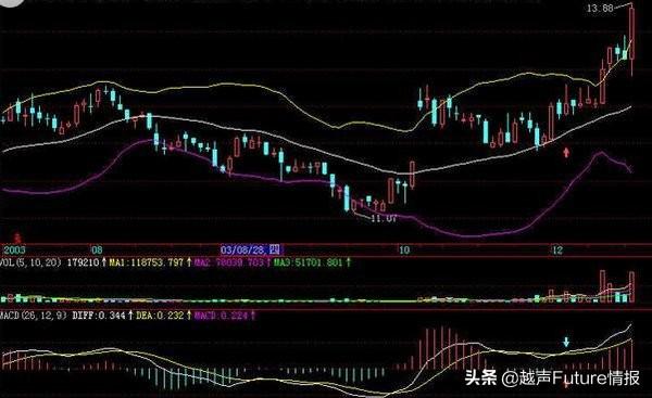 终于有A股大佬发声了：11年前6124点买入的股票，