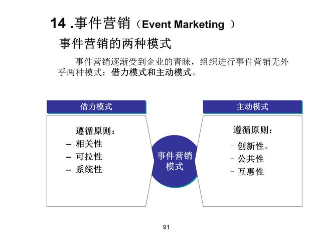 120页完整版，18种营销模式详解，果断收藏