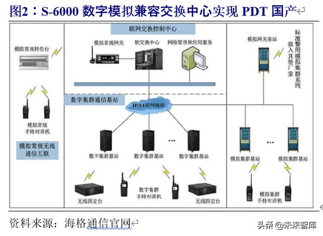 5G专题报告：5G专网助力产业横向拓展，打开5G纵向新空间