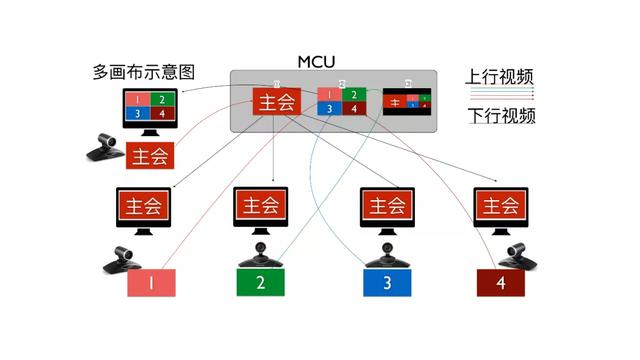 ​FreeSWITCH视频会议“标准”解决方案
