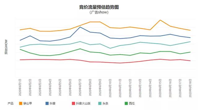 巨量引擎618“效能提升”计划 多维能力矩阵全擎助力突围