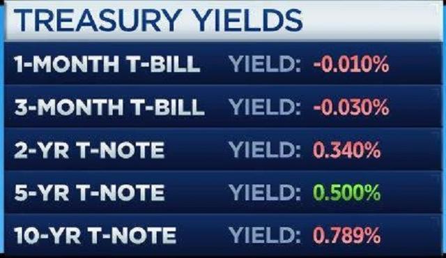 全球去美元化蝴蝶效应将愈演愈烈，美国经济始