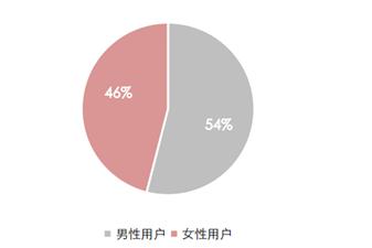 快手、抖音等短视频竞品分析报告！