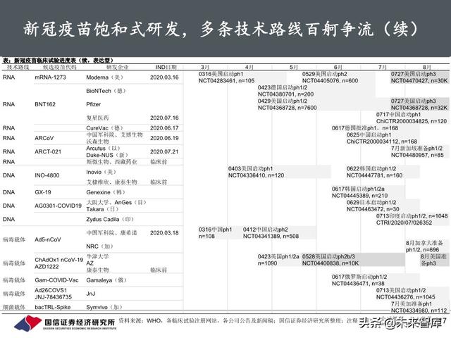 新冠疫苗行业进展与投资策略：关注里程碑和催化剂