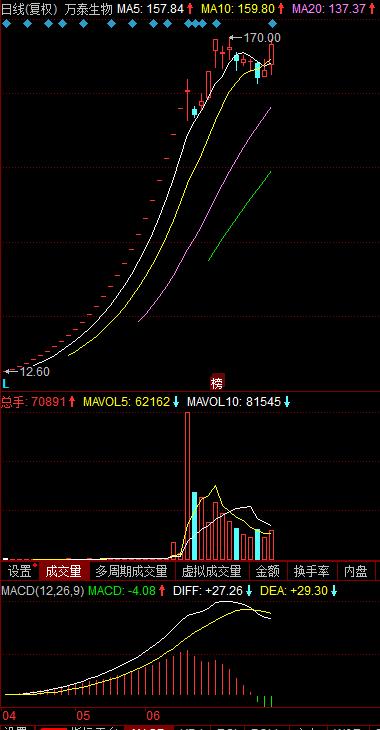 光伏板块第一天就炸了！后市还有赚钱机会吗？