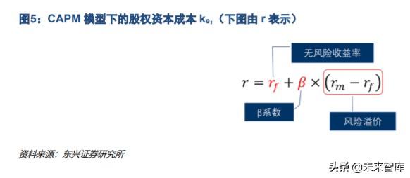 白酒行业专题报告：站在DCF的角度思考白酒的估值空间