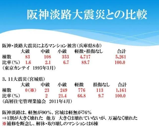 鲲鹏移民 你不可不知的日本防震3件事