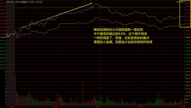 周末重大利好！预示经济拐点将要出现，下周有哪些机会？