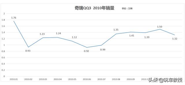 当年的中国汽车老大，现在怎么就支棱不起来了呢？