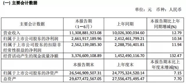 恒瑞医药2020年半年报解读：“药中茅台”的成长逻辑