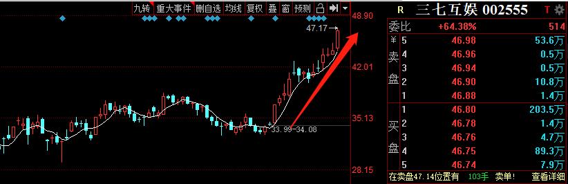 行情来了就大胆干