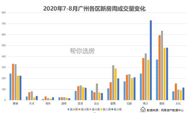 别慌：广州房价没有暴涨