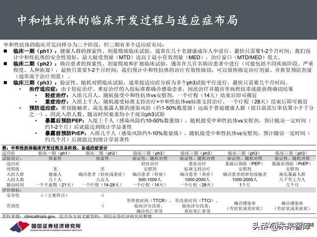 新冠疫苗行业进展与投资策略：关注里程碑和催化剂