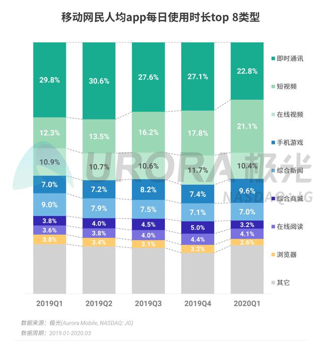 020年Q1移动互联网行业数据报告"