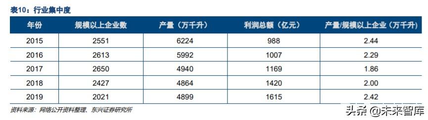 白酒行业专题报告：站在DCF的角度思考白酒的估值空间