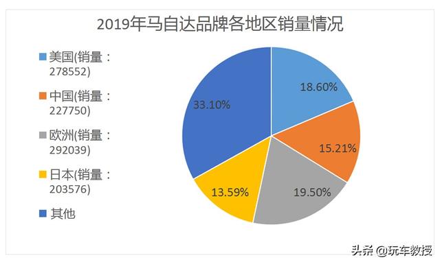 一把好牌抓在手 马自达为什么就是不肯打？