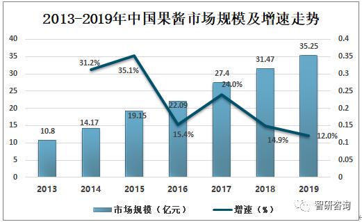 2019���й�������ҵ�г���չ��״��δ�����Ʒ���