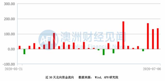 我妈昨天开户，今天给我荐股！她说这是国运牛！国情牛！要上车！