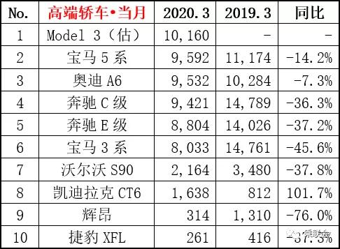 特斯拉一季度上险量暴涨73%，自主品牌甘心被“爆锤”吗？